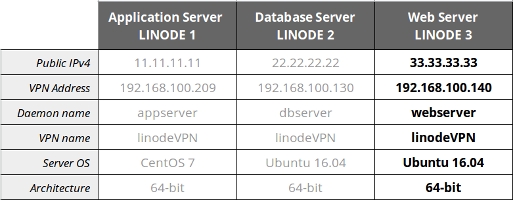 Three-Node cheat-sheet