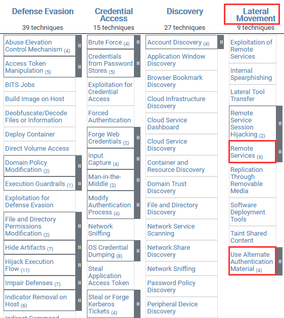 MITRE ATT&CK lateral movement techniques